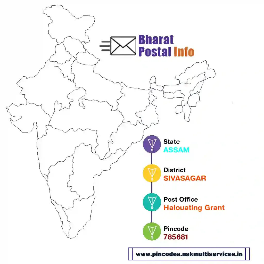 assam-sivasagar-halouating grant-785681